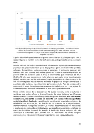 48
Fonte: Elaborado pela equipe de auditoria com base em informações do SIOP – Painel do Orçamento
Federal. *Considerando dados do SIOP referente ao Programa 2065, executado pelo MS.
**Considerando os gastos na Função Saúde, executado pelo MS, descontando os referentes ao
Programa 2065 e 2115
A partir das informações contidas no gráfico verifica-se que o gasto per capita com a
saúde indígena se mantém na média 423% acima do gasto per capita com a população
geral.
Em que pese ser necessário considerar que naturalmente o gasto per capita com essa
população se apresentará maior que o da população geral, tendo em vista questões
culturais, demográficas, socioeconômicas e espaciais, é pertinente destacar por
exemplo que, para os cinco indicadores apostos no Gráfico 7 (apenas em relação ao
período entre os exercícios 2017 e 2018) e considerando que o exercício de 2017
(Gráfico 9) foi o que apresentou a maior diferença per capita entre os dois grupos
(468%), somente para um dos indicadores (Proporção de óbitos de crianças menores de
um ano investigados) houve melhora do índice da população indígena em relação a
população não indígena, especificamente para esse período. Para os outros quatro
casos, em três houve distanciamento e agravamento dos índices e, em 1 caso, apesar de
haver melhora do indicador, o nível entre as duas populações se manteve.
Nesse sentido, apesar de se destacar que há outras variáveis, como as culturais e
sanitárias, que podem afetar o desenvolvimento da saúde indígena, as diferenças
verificadas entre os níveis dos índices para os dois grupos avaliados, não visto apenas
isoladamente, mas sendo analisado em conjunto com outras evidências apontadas
neste Relatório de Auditoria, especialmente considerando os achados referentes às
deficiências nas contratações, às deficiências no processo de acompanhamento,
monitoramento e avaliação de convênios, à ausência de confiabilidade dos indicadores
e ao alcance das metas, são um indicativo de que as ações empreendidas pela Sesai na
execução da Política Nacional de Atenção à Saúde dos Povos Indígenas não são
adequadas e suficientes para permitir que os indicadores na saúde indígena
acompanhem os índices das Políticas correspondentes para a população geral.
0
500
1,000
1,500
2,000
2,500
2014 2015 2016 2017 2018
R$
Gasto per capita Indígena* Gasto per capita Não Indígena**
 