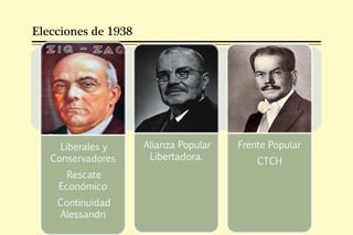 Elecciones de 1938




     Liberales y     Alianza Popular   Frente Popular
   Conservadores      Libertadora.         CTCH
      Rescate
    Económico
    Continuidad
    Alessandri
 