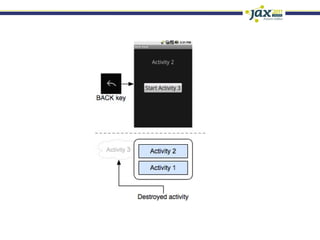 Android | Android Activity Launch Modes and Tasks | Gonçalo Silva | PPT