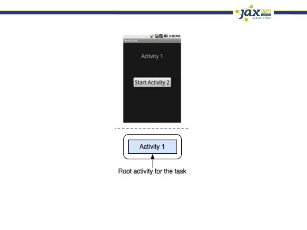 Android Android Activity Launch Modes and Tasks Gonçalo Silva