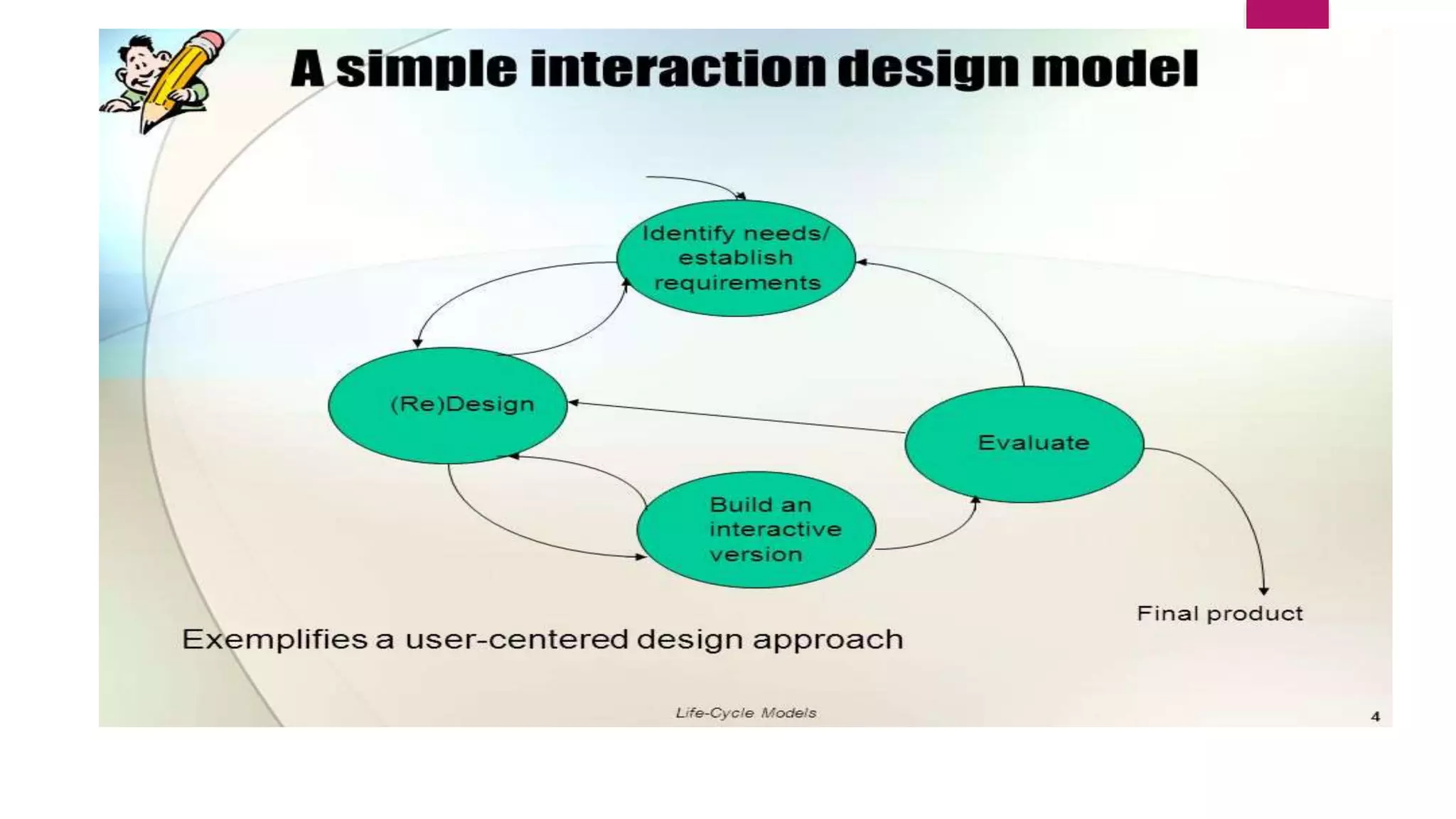 Good and Poor design HCI perceptive 