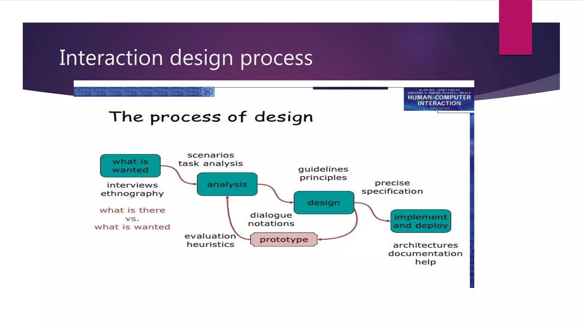 Interaction design process
 