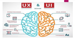 Good and Poor design HCI perceptive | PPT