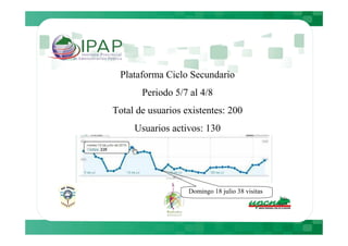 Plataforma Ciclo Secundario
       Periodo 5/7 al 4/8
Total de usuarios existentes: 200
     Usuarios activos: 130




                   Domingo 18 julio 38 visitas
 