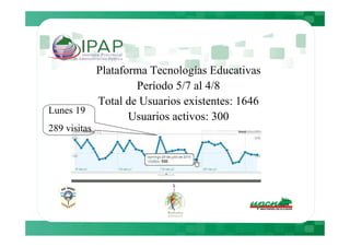 Plataforma Tecnologías Educativas
                 Período 5/7 al 4/8
         Total de Usuarios existentes: 1646
Lunes 19
                Usuarios activos: 300
289 visitas
 