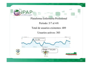 Plataforma Enfermería Profesional
       Período: 5/7 al 4/8
Total de usuarios existentes: 489
      Usuarios activos: 303




          Sábado 17 de julio
          98 visitas
 