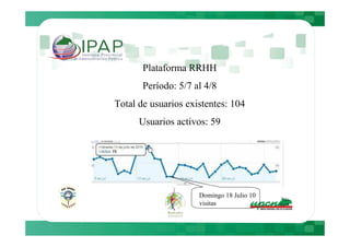 Plataforma RRHH
       Período: 5/7 al 4/8
Total de usuarios existentes: 104
      Usuarios activos: 59




                     Domingo 18 Julio 10
                     visitas
 