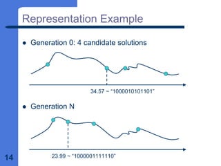 14
Representation Example
z Generation 0: 4 candidate solutions
z Generation N
34.57 ~ “1000010101101”
23.99 ~ “1000001111110”
 