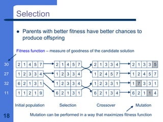 18
2 1 4 5 7
1 2 3 3 4
1 2 3 3 4
6 2 1 3 1
Selection
z Parents with better fitness have better chances to
produce offspring
2 1 4 5 7
1 2 3 3 4
6 2 1 3 1
1 1 2 1 9
2 1 3 3 5
1 2 4 5 7
1 7 3 3 1
6 2 1 1 4
30
27
32
11
2 1 3 3 4
1 2 4 5 7
1 2 3 3 1
6 2 1 3 4
Initial population Selection Crossover Mutation
Fitness function – measure of goodness of the candidate solution
Mutation can be performed in a way that maximizes fitness function
 