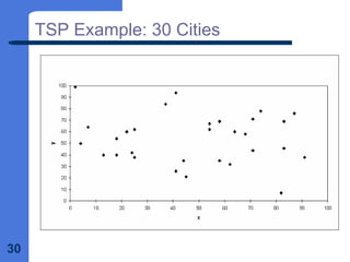 30
TSP Example: 30 Cities
 