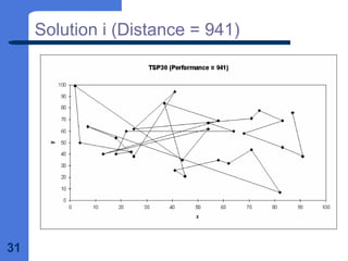 31
Solution i (Distance = 941)
 