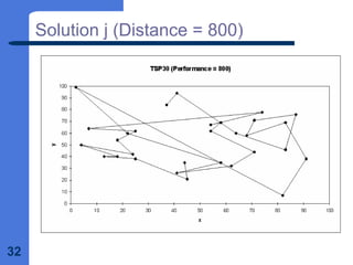 32
Solution j (Distance = 800)
 