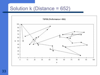 33
Solution k (Distance = 652)
 