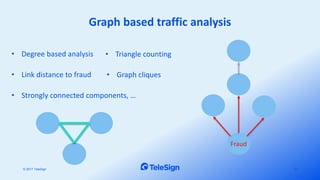 Telecommunications Traffic Behavior: Analysis and Implication - Gordana ...