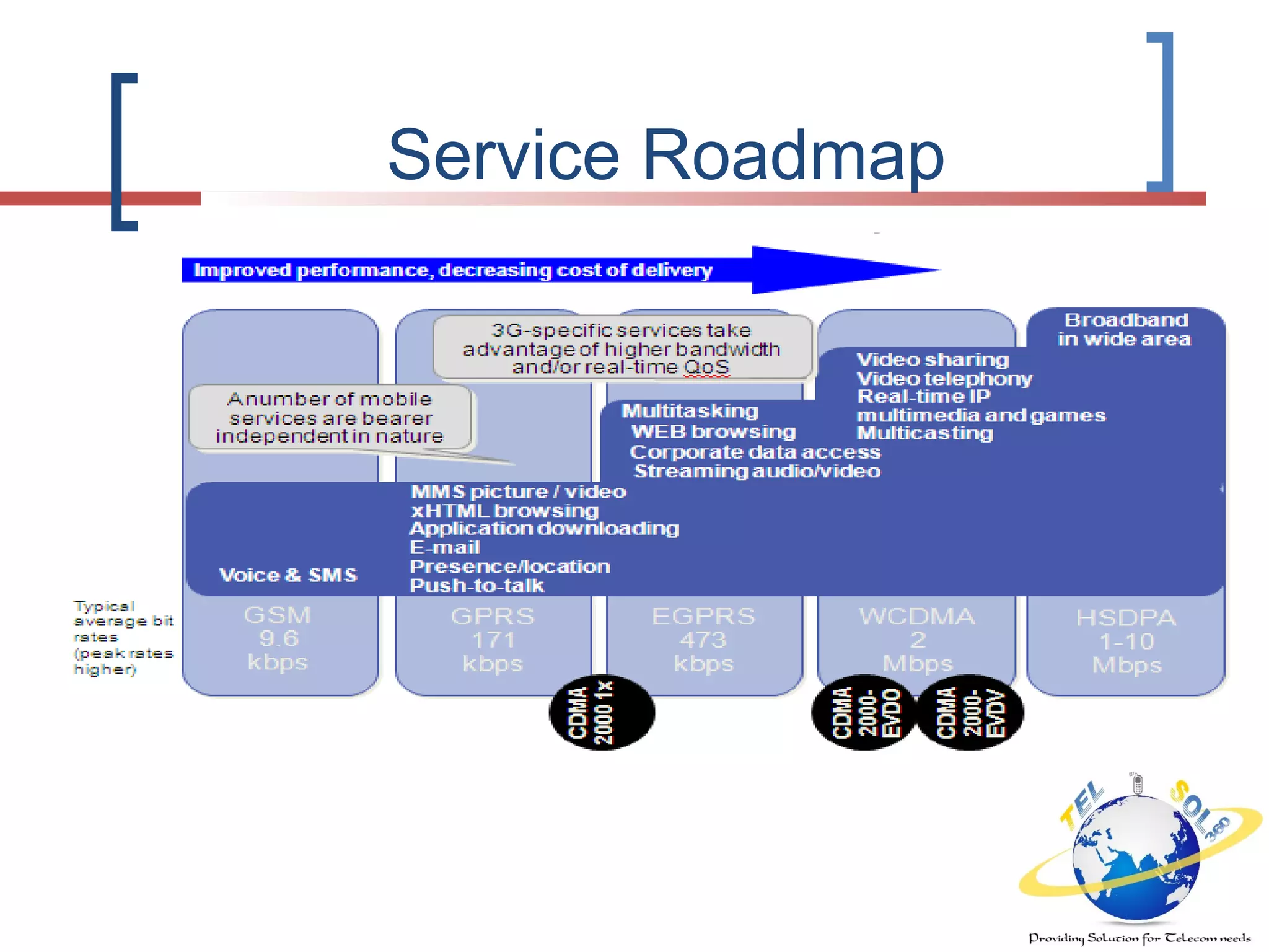 Service Roadmap
 