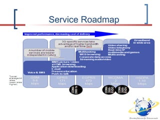 Service Roadmap
 