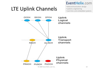 Ul Rach 3GPP LTE MAC Layer | PDF