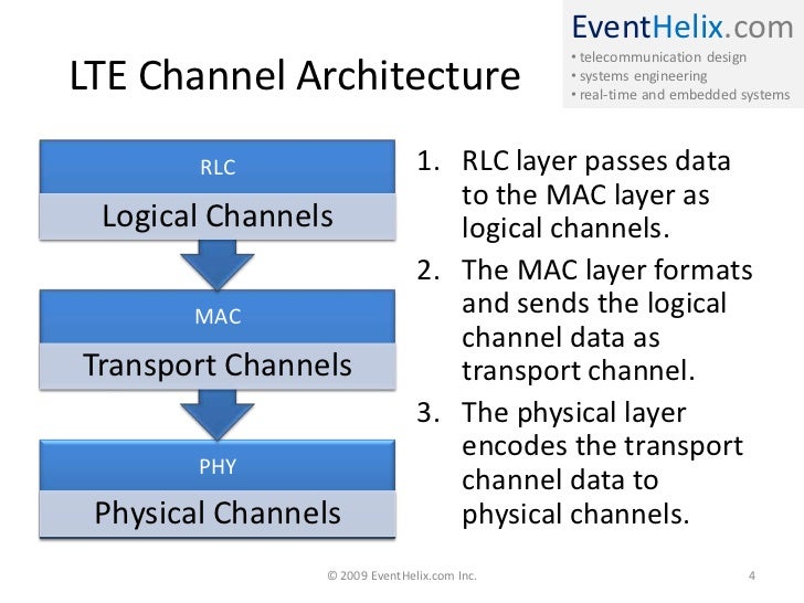 3GPP LTE MAC Layer