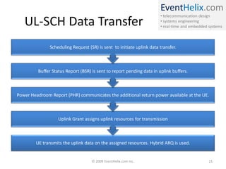 EventHelix.com
• telecommunication design
• systems engineering
• real-time and embedded systems
UL-SCH Data Transfer
UE transmits the uplink data on the assigned resources. Hybrid ARQ is used.
Uplink Grant assigns uplink resources for transmission
Power Headroom Report (PHR) communicates the additional return power available at the UE.
Buffer Status Report (BSR) is sent to report pending data in uplink buffers.
Scheduling Request (SR) is sent to initiate uplink data transfer.
© 2009 EventHelix.com Inc. 21
 