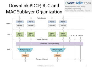 EventHelix.com
• telecommunication design
• systems engineering
• real-time and embedded systems
Downlink PDCP, RLC and
MAC Sublayer Organization
Segm.
ARQ etc
Multiplexing UE1
Segm.
ARQ etc
...
HARQ
Multiplexing UEn
HARQ
BCCH PCCH
Scheduling / Priority Handling
Logical Channels
Transport Channels
MAC
RLC
Segm.
ARQ etc
Segm.
ARQ etc
PDCP
ROHC ROHC ROHC ROHC
Radio Bearers
Security Security Security Security
...
CCCH
© 2009 EventHelix.com Inc. 5
 