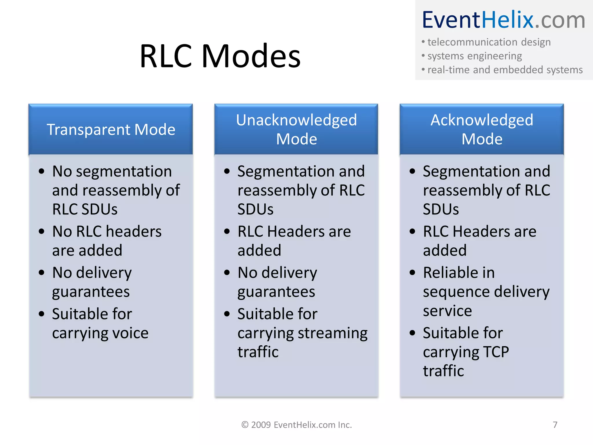 3GPP LTE RLC Layer | PDF