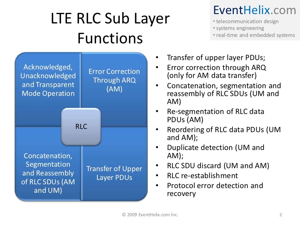 3GPP LTE RLC Layer