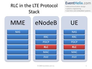 EventHelix.com
RLC in the LTE Protocol                   • telecommunication design
                                          • systems engineering

         Stack                            • real-time and embedded systems




MME        eNodeB                               UE
  NAS                                             NAS
                      RRC                         RRC
                     PDCP                        PDCP
                      RLC                         RLC
                     MAC                         MAC
                      PHY                         PHY

             © 2009 EventHelix.com Inc.                            3
 