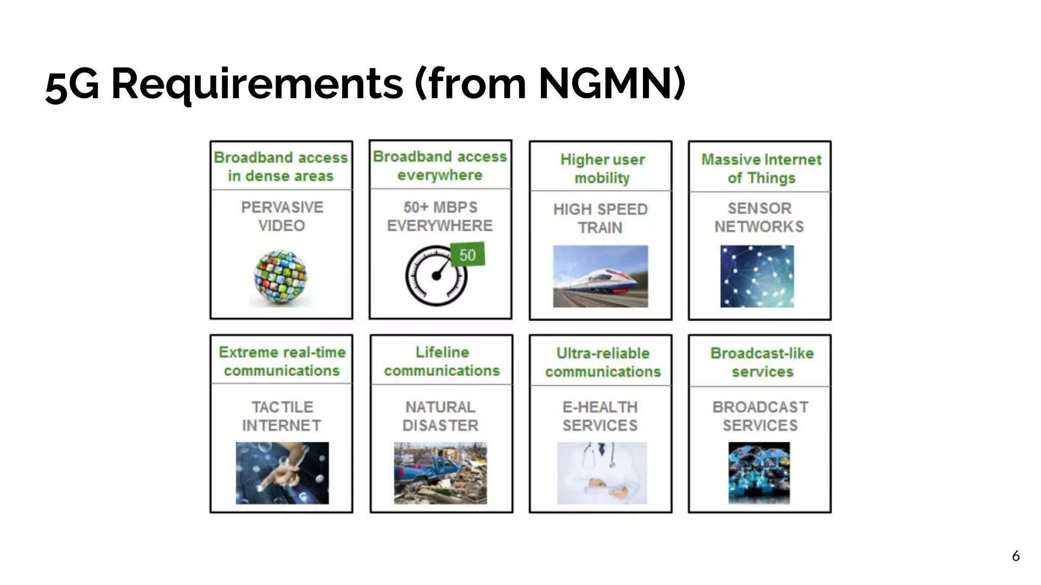 5G Requirements (from NGMN)
6
 