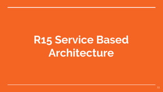 R15 Service Based
Architecture
11
 