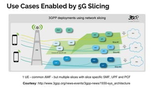 Use Cases Enabled by 5G Slicing
1 UE - common AMF - but multiple slices with slice specific SMF, UPF and PCF
Courtesy: http://www.3gpp.org/news-events/3gpp-news/1930-sys_architecture
 