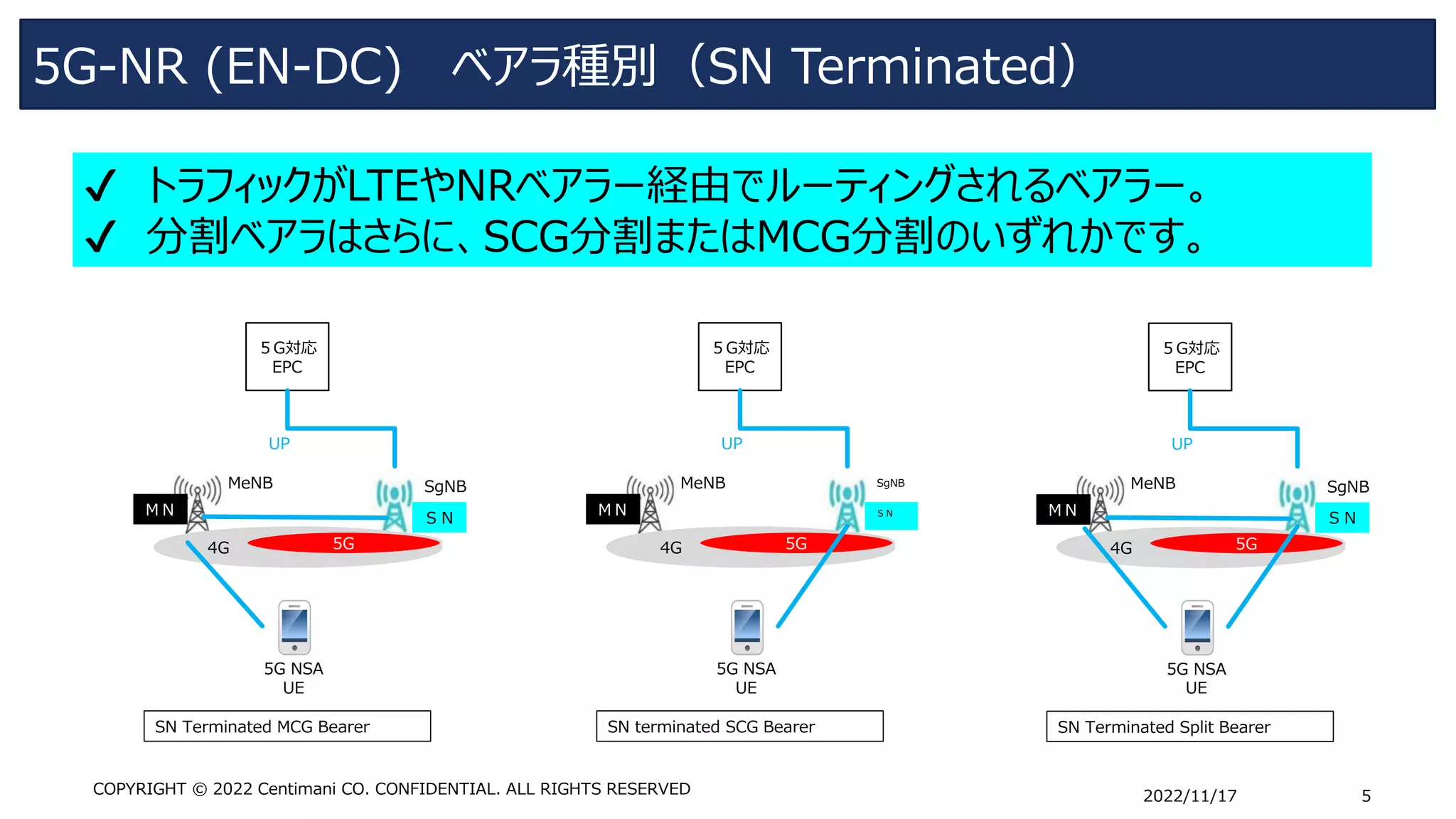 3GPP 5G NSA introduction 1（EN-DC Bearer） | PDF