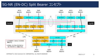 3GPP 5G NSA introduction 1（EN-DC Bearer） | PDF