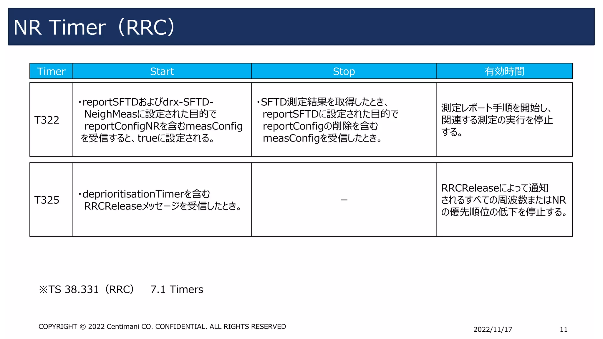 3GPP 5G NSA introduction 2（EN-DC RRC Timer） | PDF