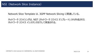 NSI（Network Slice Instance）
2022/11/16 14
COPYRIGHT © 2022 Centimani CO. CONFIDENTIAL. ALL RIGHTS RESERVED
Network Slice T...
