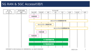 3GPP 5G SA Detailed explanation 4（5G SA RAN and 5GC Access Call Flow） | PDF