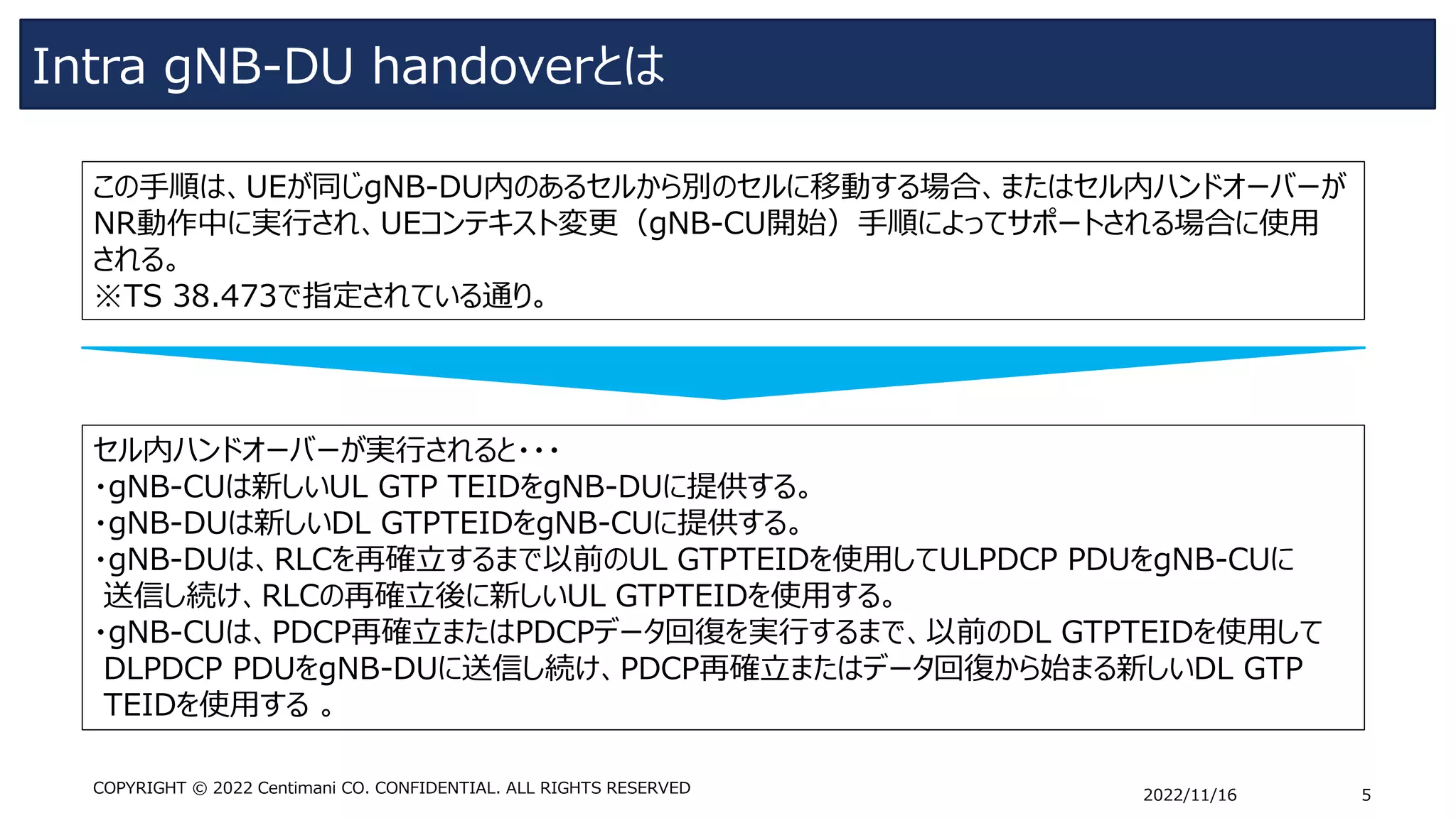 Intra gNB-DU handoverとは
2022/11/16 5
COPYRIGHT © 2022 Centimani CO. CONFIDENTIAL. ALL RIGHTS RESERVED
この手順は、UEが同じgNB-DU内のあるセルから別のセルに移動する場合、またはセル内ハンドオーバーが
NR動作中に実行され、UEコンテキスト変更（gNB-CU開始）手順によってサポートされる場合に使用
される。
※TS 38.473で指定されている通り。
セル内ハンドオーバーが実行されると・・・
・gNB-CUは新しいUL GTP TEIDをgNB-DUに提供する。
・gNB-DUは新しいDL GTPTEIDをgNB-CUに提供する。
・gNB-DUは、RLCを再確立するまで以前のUL GTPTEIDを使用してULPDCP PDUをgNB-CUに
送信し続け、RLCの再確立後に新しいUL GTPTEIDを使用する。
・gNB-CUは、PDCP再確立またはPDCPデータ回復を実行するまで、以前のDL GTPTEIDを使用して
DLPDCP PDUをgNB-DUに送信し続け、PDCP再確立またはデータ回復から始まる新しいDL GTP
TEIDを使用する 。
 