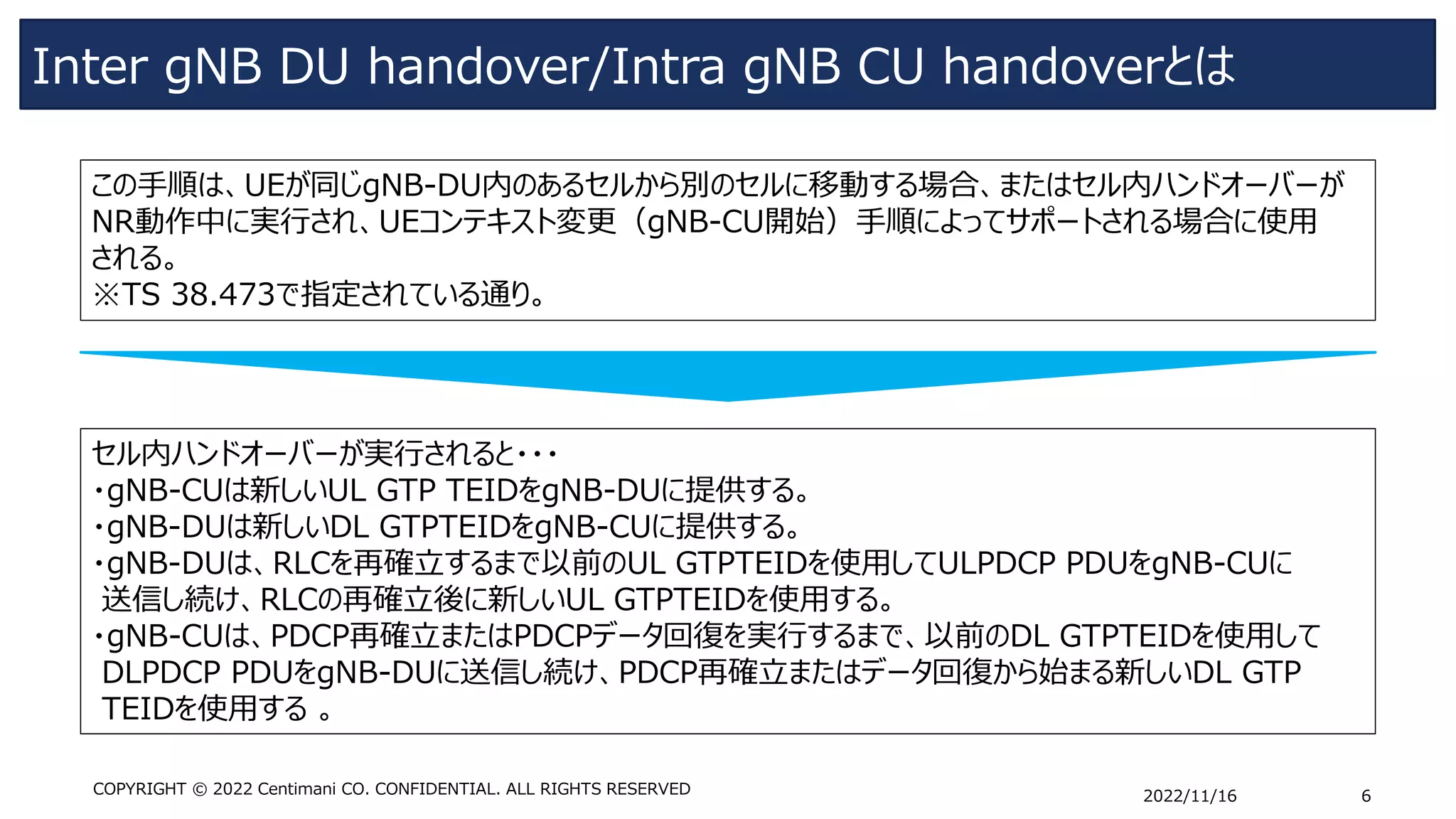 Inter gNB DU handover/Intra gNB CU handoverとは
2022/11/16 6
COPYRIGHT © 2022 Centimani CO. CONFIDENTIAL. ALL RIGHTS RESERVED
この手順は、UEが同じgNB-DU内のあるセルから別のセルに移動する場合、またはセル内ハンドオーバーが
NR動作中に実行され、UEコンテキスト変更（gNB-CU開始）手順によってサポートされる場合に使用
される。
※TS 38.473で指定されている通り。
セル内ハンドオーバーが実行されると・・・
・gNB-CUは新しいUL GTP TEIDをgNB-DUに提供する。
・gNB-DUは新しいDL GTPTEIDをgNB-CUに提供する。
・gNB-DUは、RLCを再確立するまで以前のUL GTPTEIDを使用してULPDCP PDUをgNB-CUに
送信し続け、RLCの再確立後に新しいUL GTPTEIDを使用する。
・gNB-CUは、PDCP再確立またはPDCPデータ回復を実行するまで、以前のDL GTPTEIDを使用して
DLPDCP PDUをgNB-DUに送信し続け、PDCP再確立またはデータ回復から始まる新しいDL GTP
TEIDを使用する 。
 