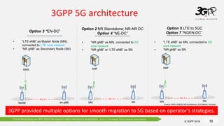 3GPP 5G Technology.pptx