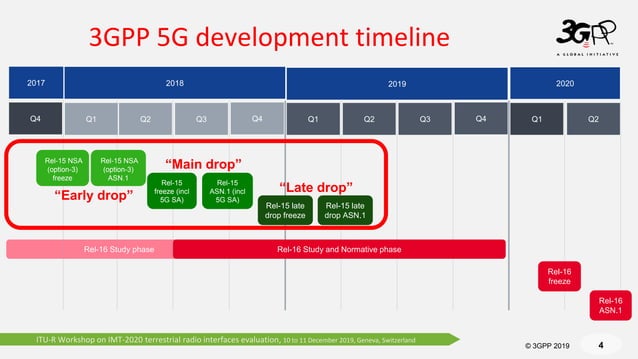3GPP 5G Technology.pptx