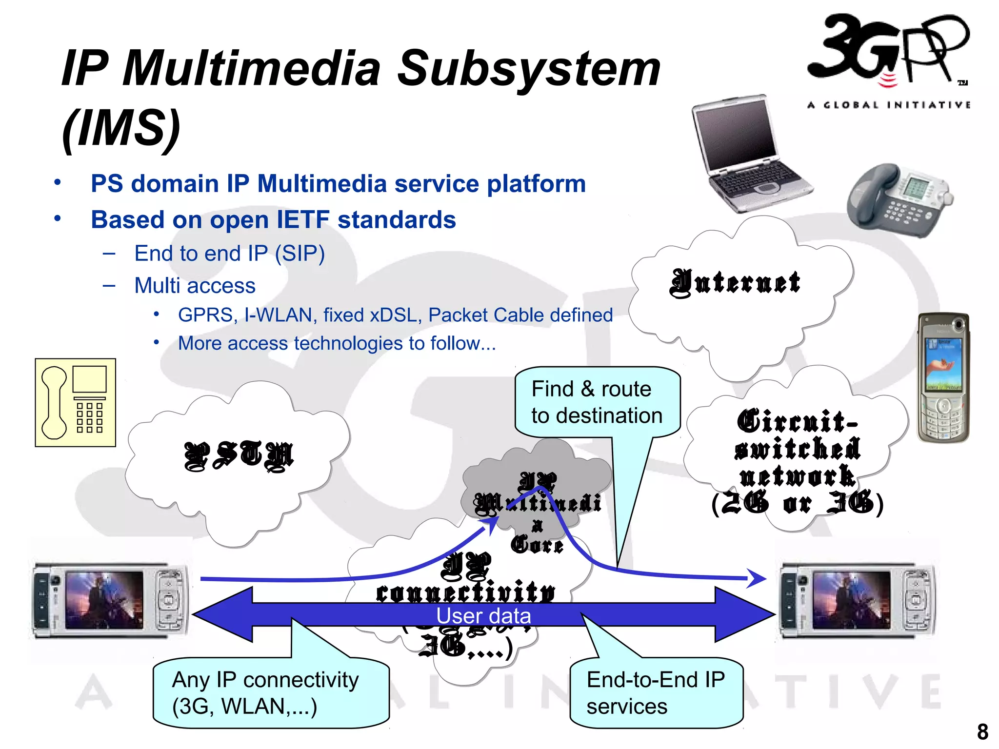 IP Multimedia Subsystem
(IMS)
•
•

PS domain IP Multimedia service platform
Based on open IETF standards
– End to end IP (SIP)
– Multi access

Internet

• GPRS, I-WLAN, fixed xDSL, Packet Cable defined
• More access technologies to follow...

Find & route
to destination

PSTN

IP
Multimedi
a
Core

Circuitswitched
network
( 2G or 3G )

IP
connectivity
User data
( GPRS,
3G,...)
Any IP connectivity
(3G, WLAN,...)

End-to-End IP
services
8

 