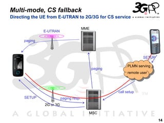 Multi-mode, CS fallback
Directing the UE from E-UTRAN to 2G/3G for CS service
MME

E-UTRAN
paging

SETUP
paging

PLMN serving
remote user

call setup
SETUP

paging resp.
2G or 3G
MSC
14

 