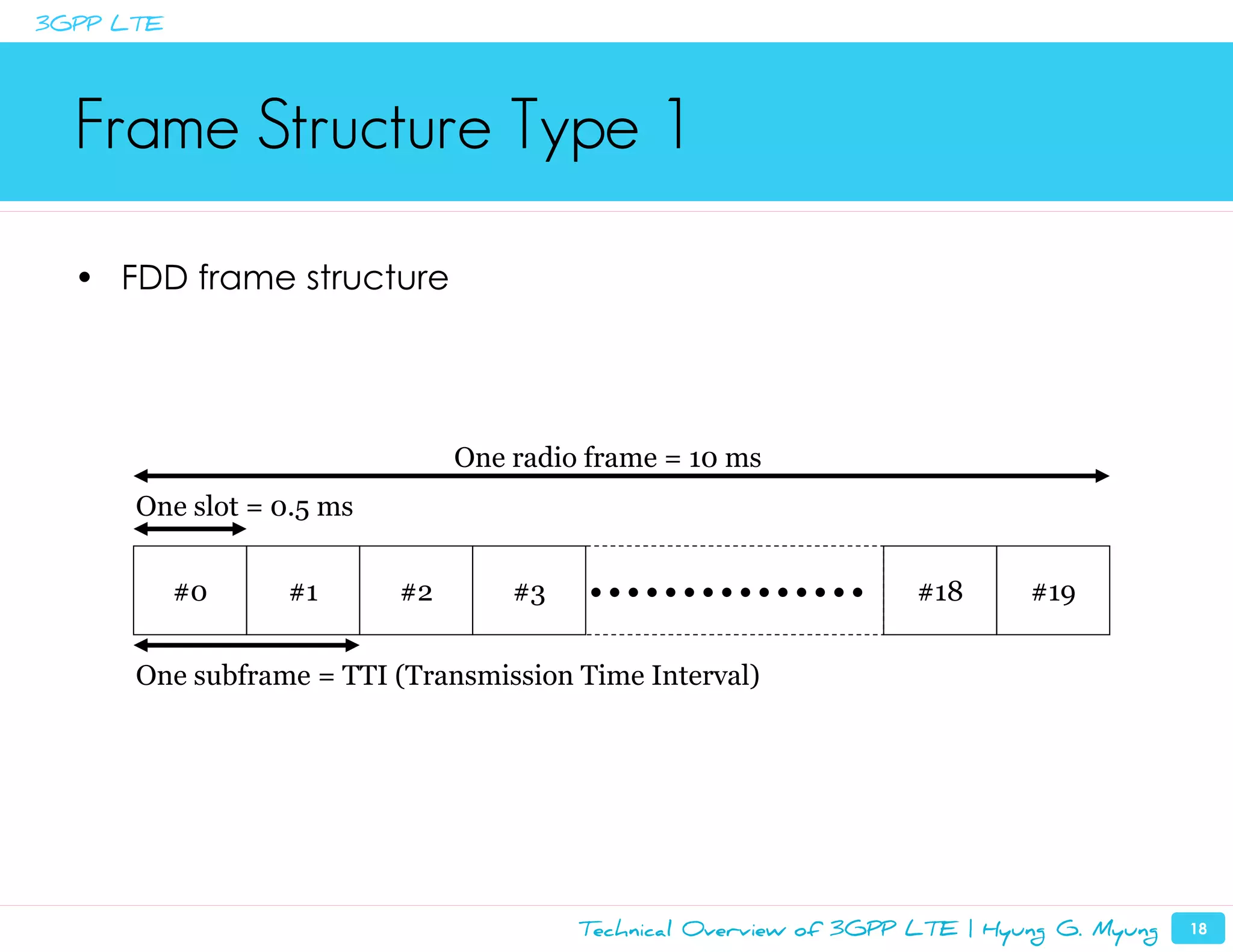 3GPP LTE




  Frame Structure Type 1

  • FDD frame structure




                               One radio frame = 10 ms
      One slot = 0.5 ms


           #0    #1       #2       #3                              #18      #19


      One subframe = TTI (Transmission Time Interval)




                                        Technical Overview of 3GPP LTE | Hyung G. Myung   18
 