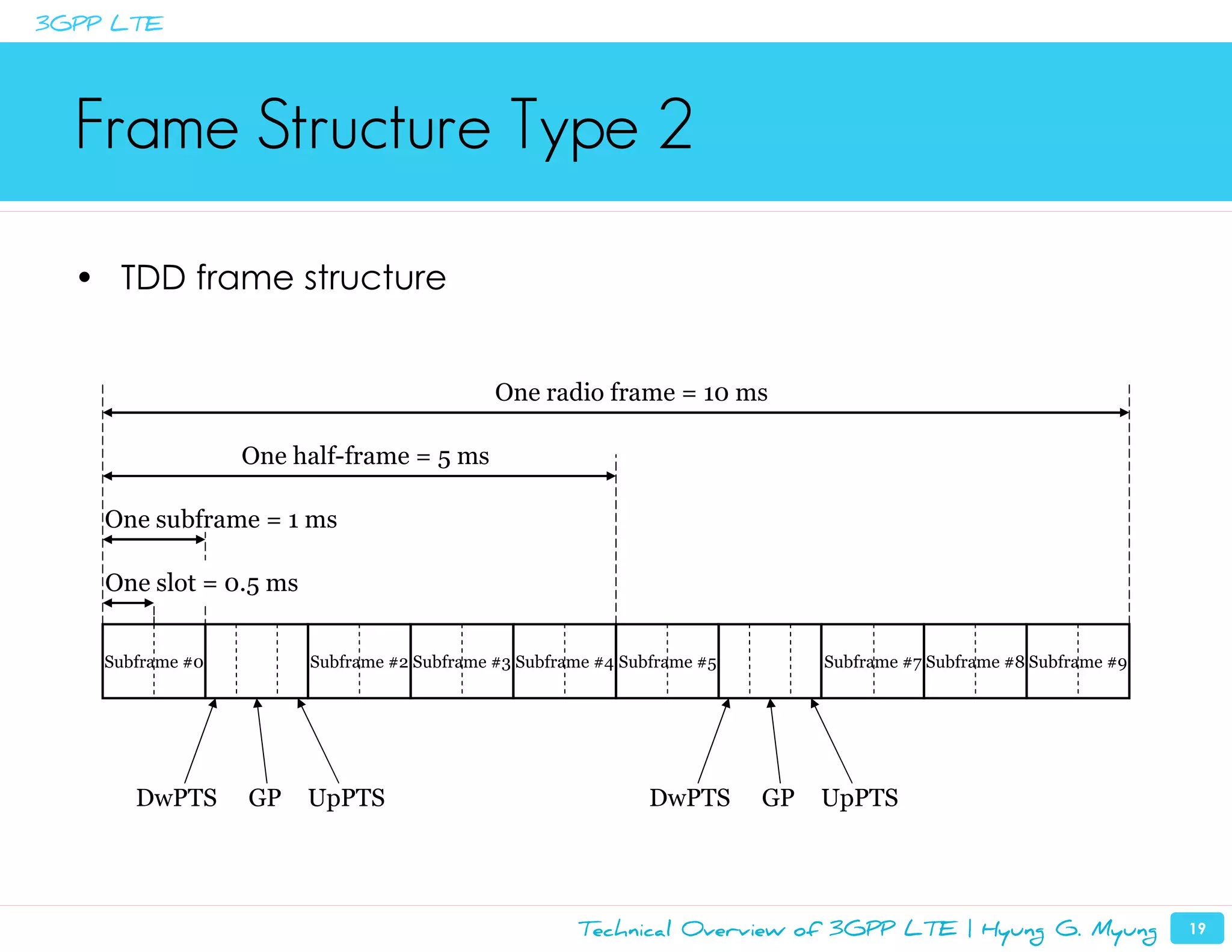 3GPP LTE




  Frame Structure Type 2

  • TDD frame structure


                                             One radio frame = 10 ms

                  One half-frame = 5 ms

    One subframe = 1 ms

    One slot = 0.5 ms


    Subframe #0         Subframe #2 Subframe #3 Subframe #4 Subframe #5        Subframe #7 Subframe #8 Subframe #9




       DwPTS      GP    UpPTS                                  DwPTS      GP   UpPTS




                                                      Technical Overview of 3GPP LTE | Hyung G. Myung                19
 