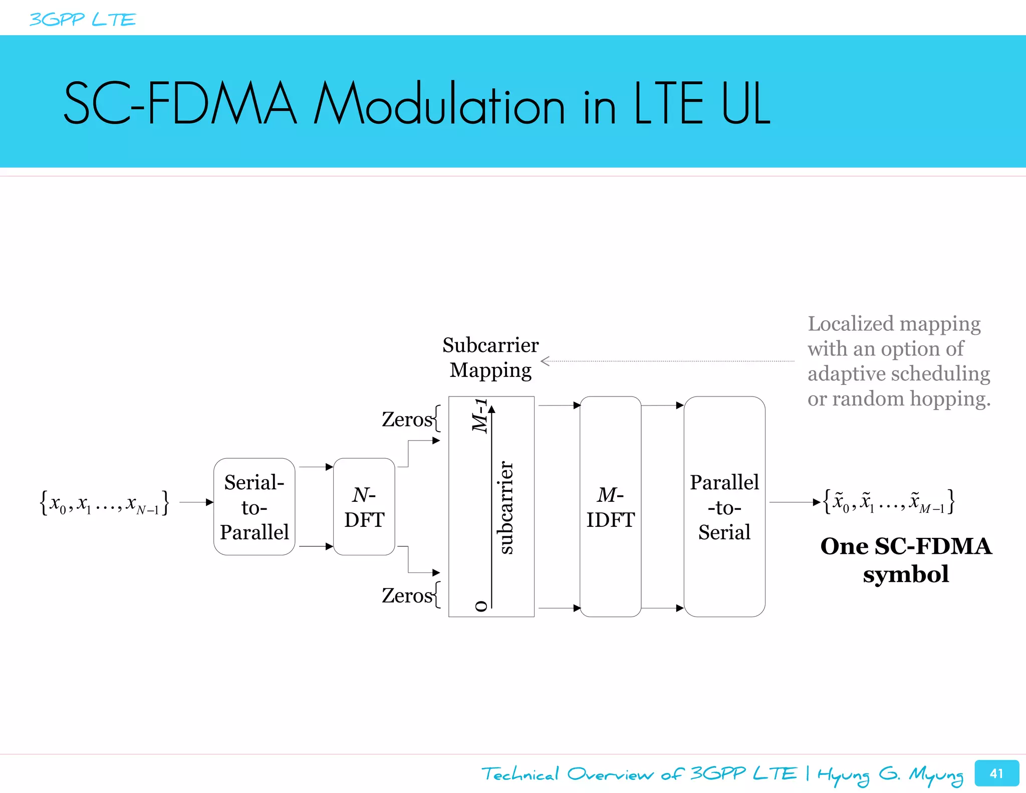 3GPP LTE




   SC-
   SC-FDMA Modulation in LTE UL


                                                                                   Localized mapping
                                            Subcarrier                             with an option of
                                             Mapping                               adaptive scheduling
                                                                                   or random hopping.


                                              M-1
                                    Zeros



                                                    subcarrier
                       Serial-                                          Parallel
{ x0 , x1 … , xN −1}     to-
                                   N-                             M-
                                                                          -to-      { x0 , x1 … , xM −1}
                                                                                      ɶ ɶ         ɶ
                                  DFT                            IDFT
                       Parallel                                          Serial
                                                                                    One SC-FDMA
                                                                                       symbol
                                    Zeros
                                              0




                                               Technical Overview of 3GPP LTE | Hyung G. Myung             41
 