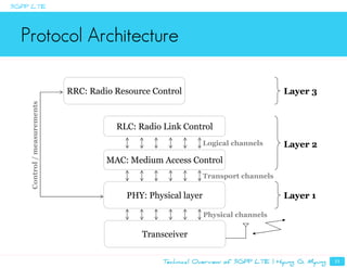 Rrc Protocol Technical Overview of LTE ( Hyung G. Myung) | PDF