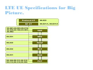LTE UE Specifications for Big
Picture.
 
