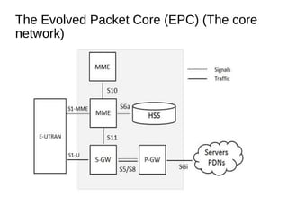 The Evolved Packet Core (EPC) (The core
network)
 