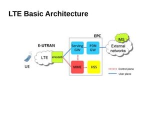LTE Basic Architecture
 