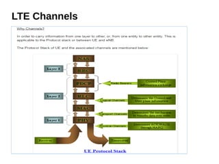LTE Channels
 
