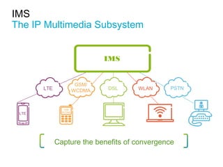 IMS
The IP Multimedia Subsystem
IMS
Capture the benefits of convergence
GSM/
WCDMA DSL WLAN PSTNLTE
LTE
GSM
WCDMA
 